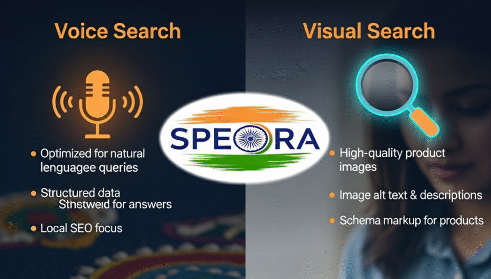 Voice & Visual Search SEO for Indian Brands | SPEORA Strategies